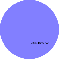 Define Direction