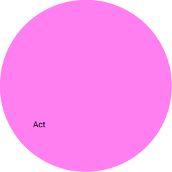 Act